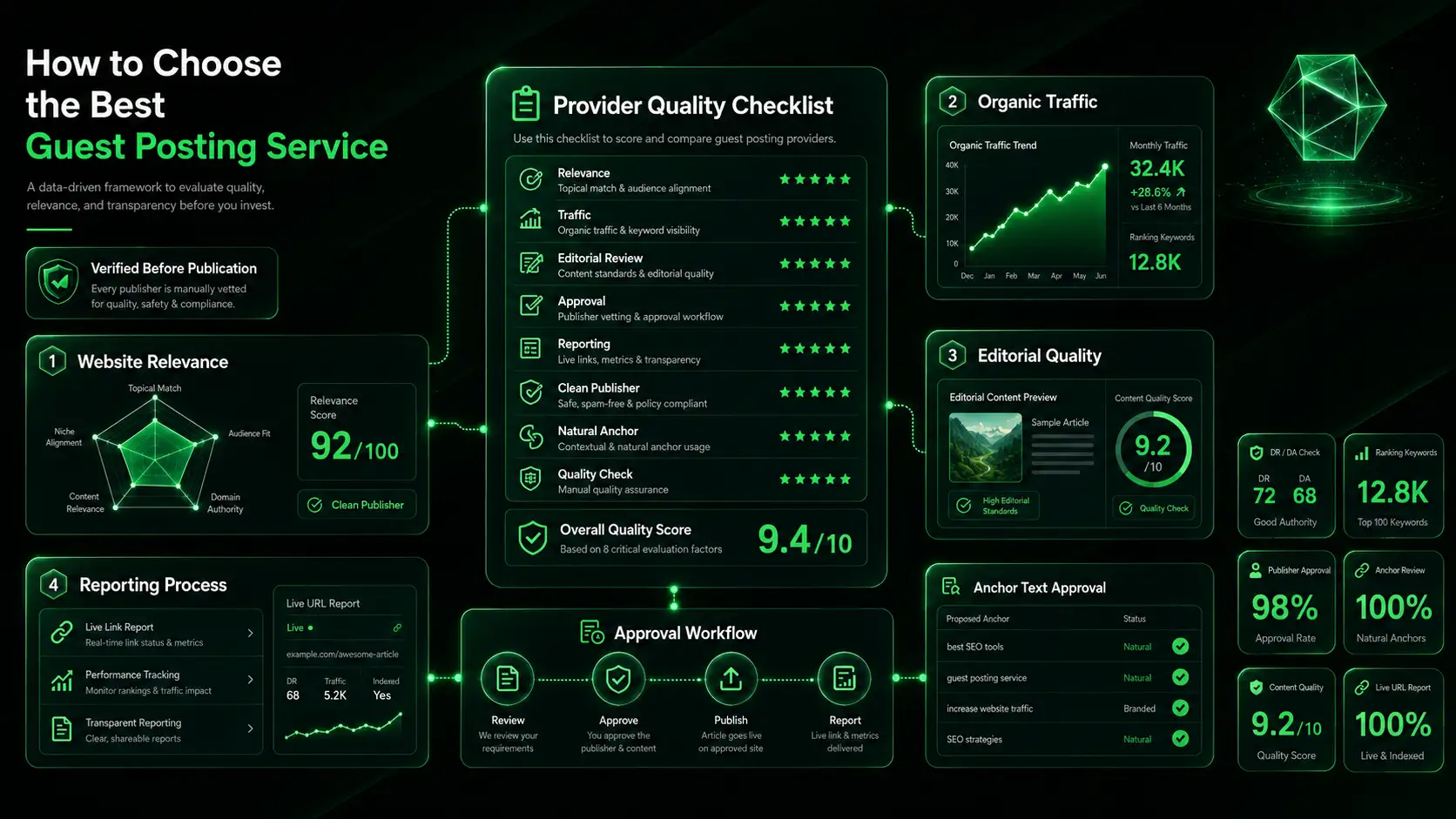 Guest posting service checklist with relevance, traffic, editorial quality, and reports. Guest posting service checklist with relevance, traffic, editorial quality, and reports.