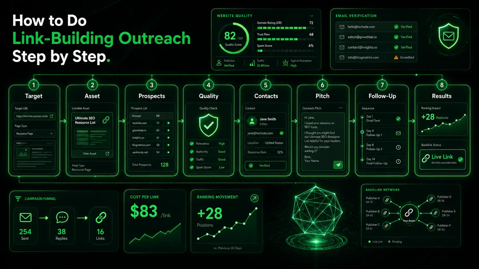 Step-by-step link-building outreach workflow from prospects to SEO results. Step-by-step link-building outreach workflow from prospects to SEO results.