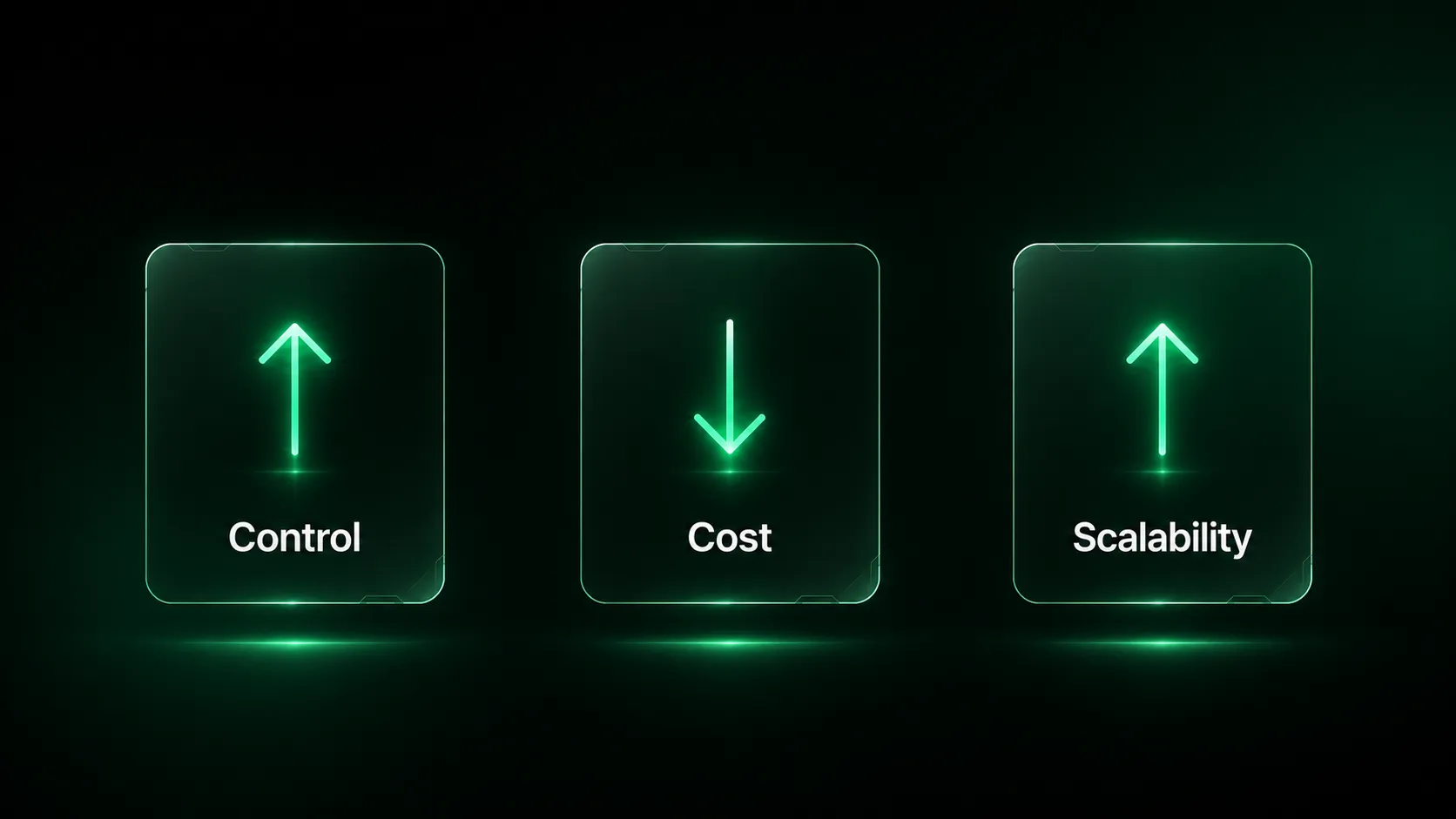 Three cards comparing control, cost, and scalability between rental and ownership.