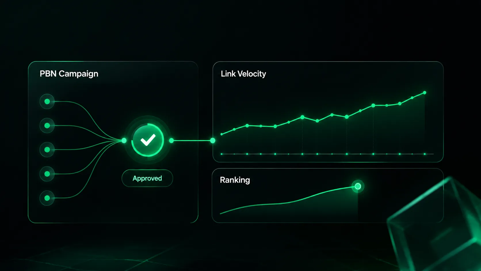 Workflow dashboard showing approval and pacing of a PBN campaign during an algorithm update.