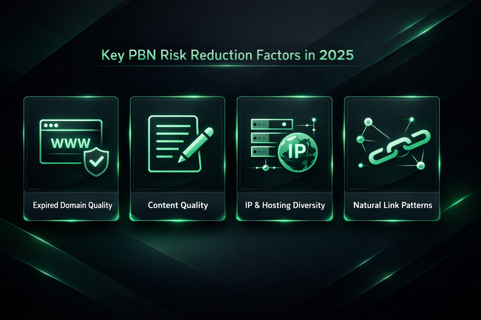 Four key PBN risk reduction factors in 2025: domain quality, content quality, IP diversity