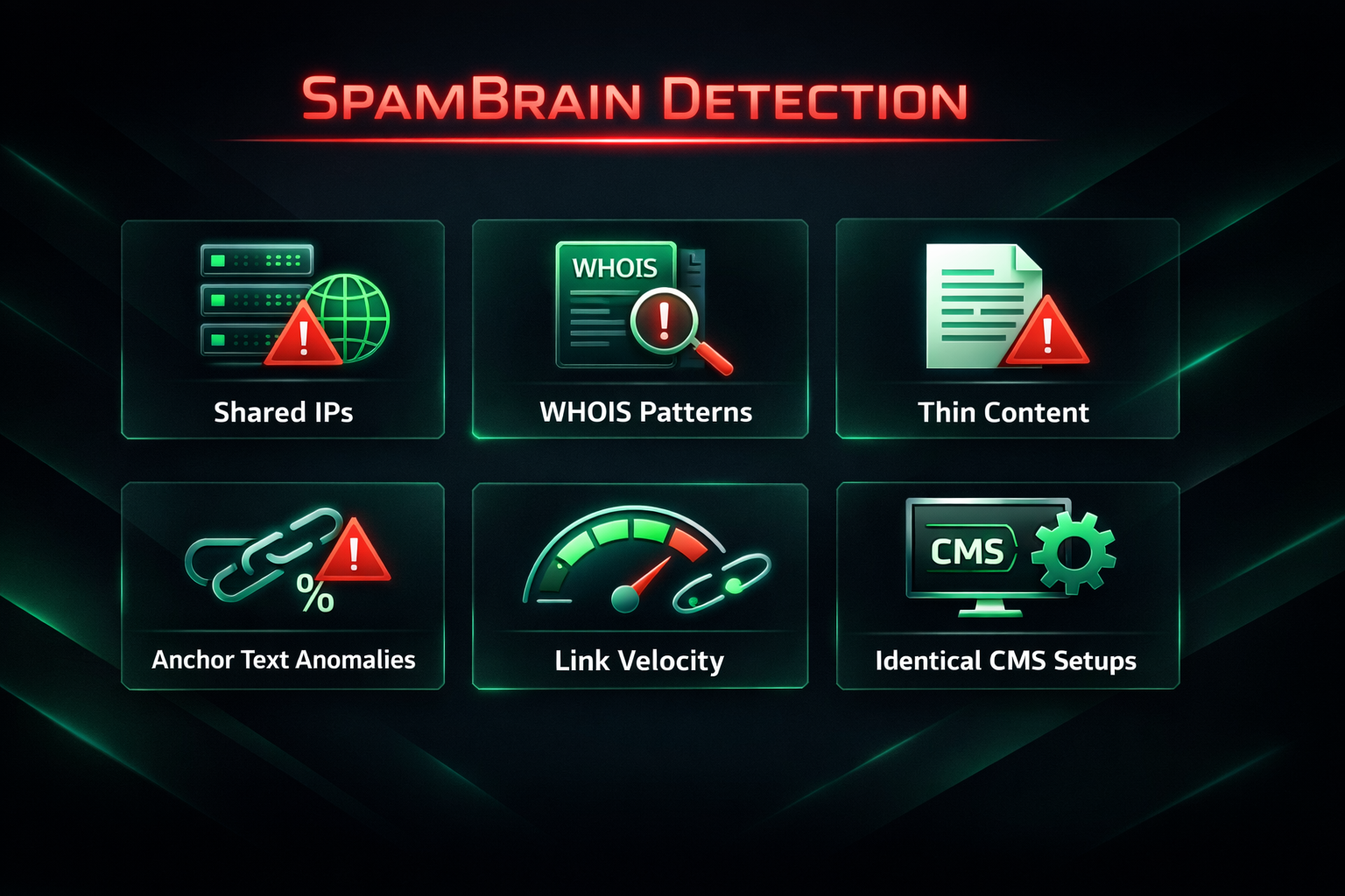 Infographic showing the main signals Google SpamBrain uses to detect private blog networks
