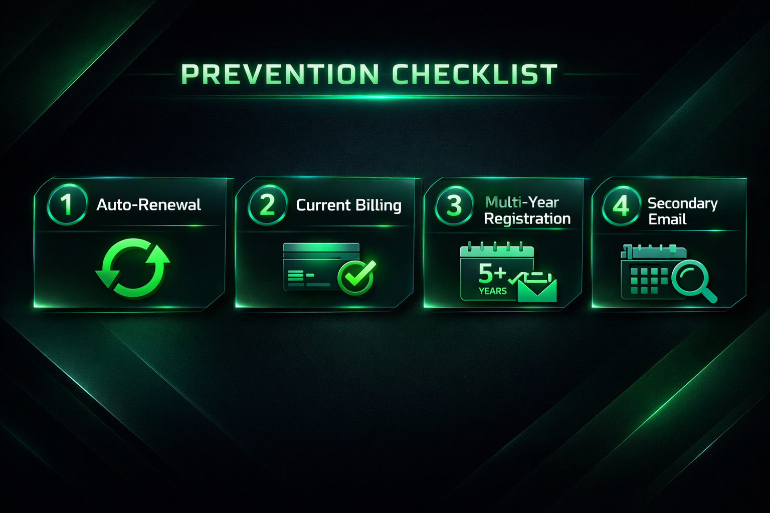 Five-step checklist for preventing domain expiration including auto-renewal and billing tips
