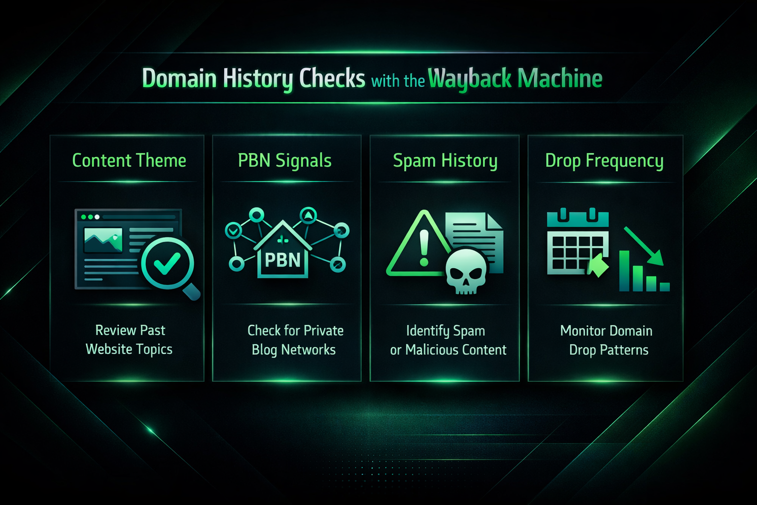 Wayback Machine domain history evaluation steps for expired domain vetting
