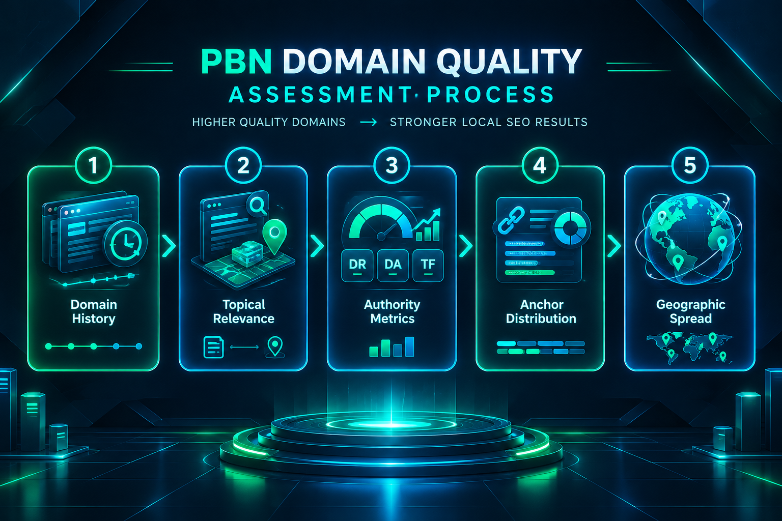 Five-step process for assessing PBN domain quality for local SEO campaigns