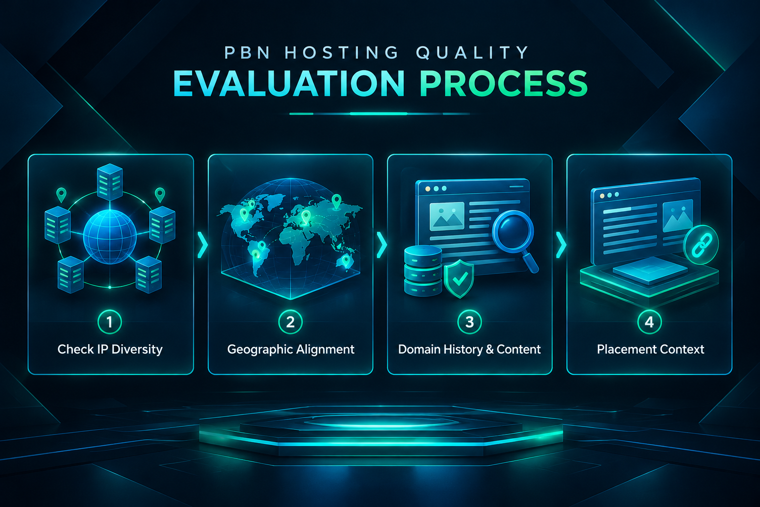 Process diagram for evaluating hosting diversity and geographic alignment when selecting PBN link