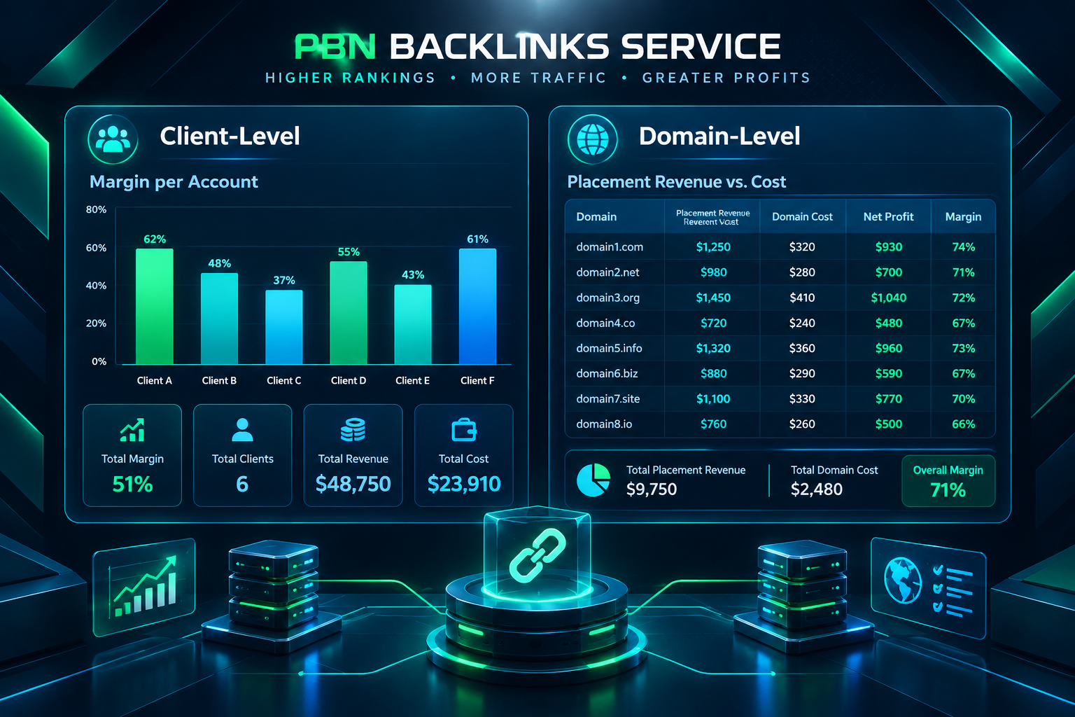 Split diagram comparing client-level and domain-level profitability tracking for a PBN