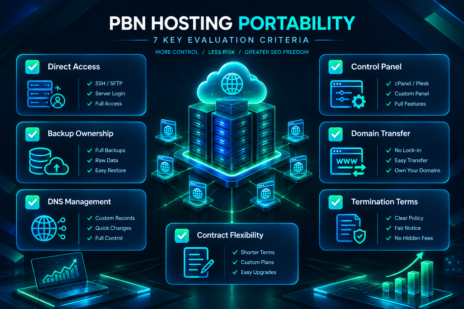Checklist infographic of seven criteria for evaluating PBN hosting provider portability and data