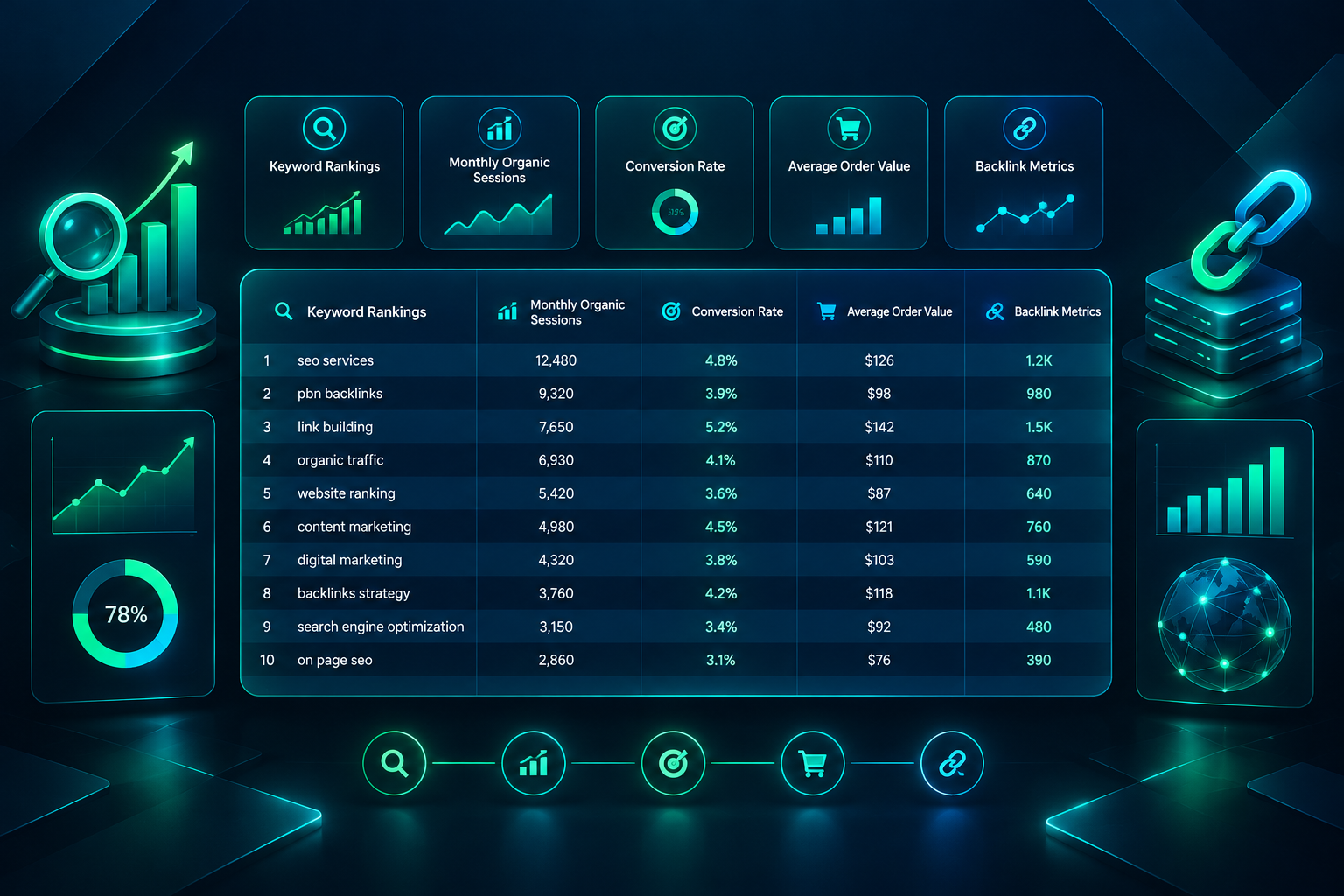Spreadsheet template for recording PBN campaign baseline data including rankings, traffic, and