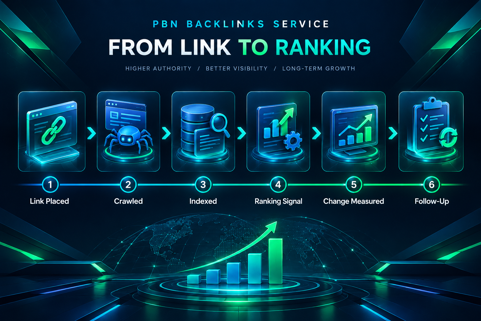 Process diagram showing stages from PBN link acquisition through indexing to ranking measurement
