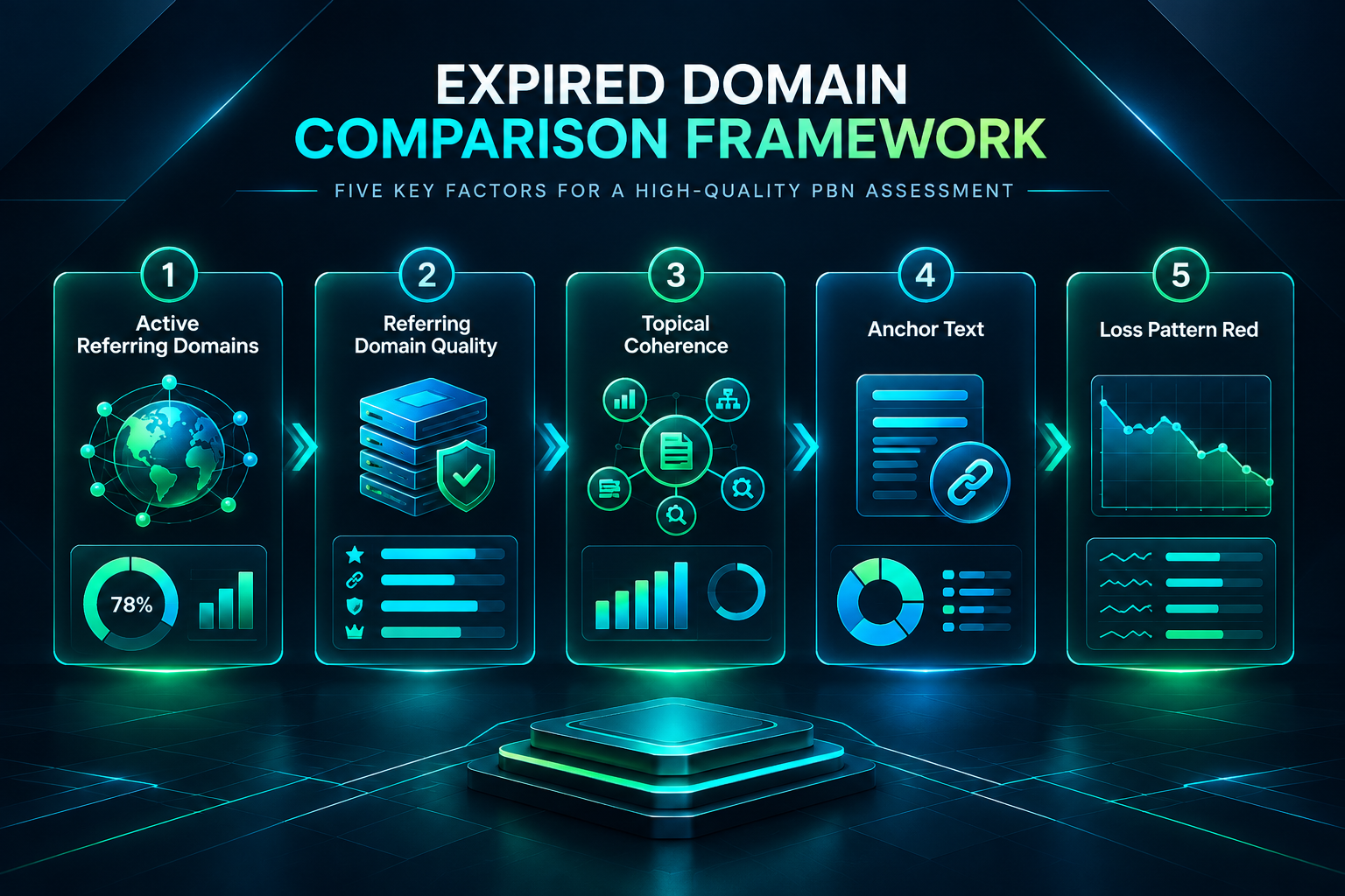 Five-step framework for comparing expired PBN domains using lost backlink data