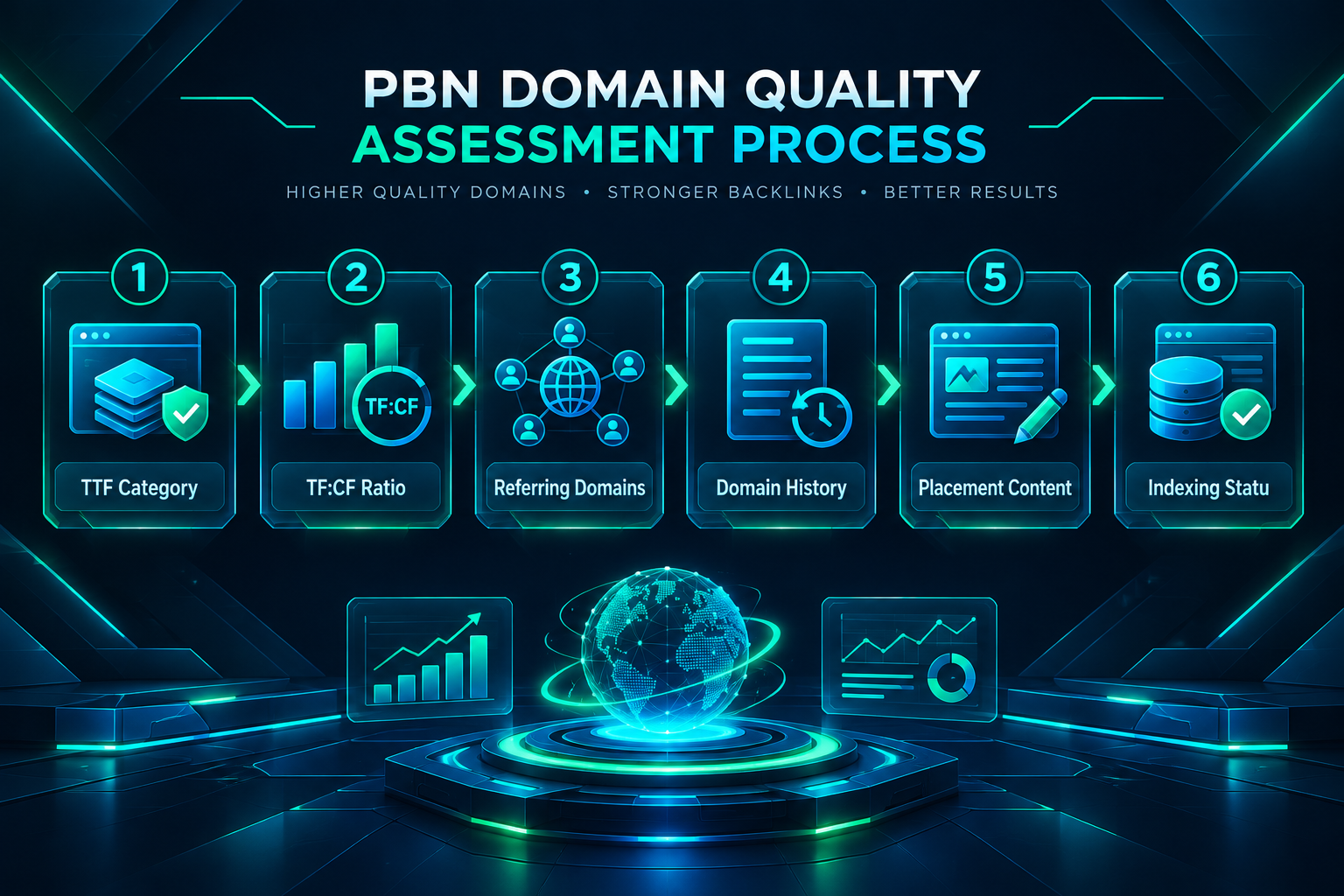 Six-step PBN backlink quality assessment process including Topical Trust Flow and indexing checks